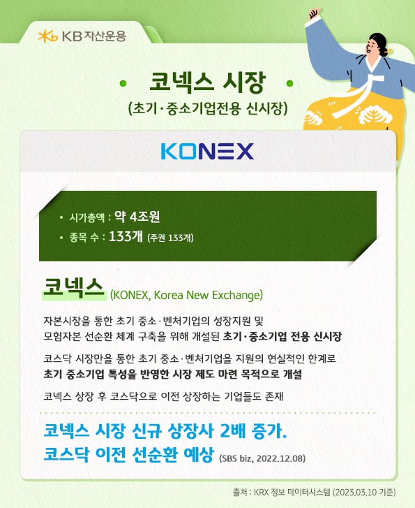 초기 중소 기업전용 신시장인 코넥스 시장. 시가총액 약 4조원.